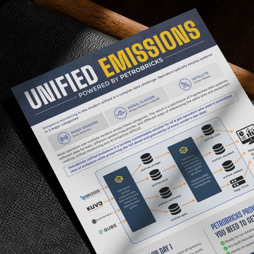 Unified Emissions Flyer Design | Oil & Gas Industrial Technology Marketing