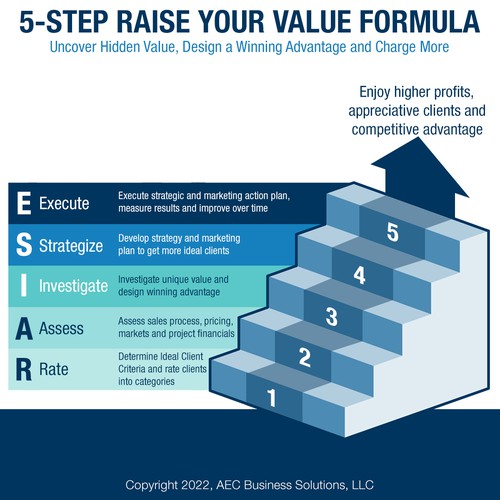 5-Step Raise Formula 