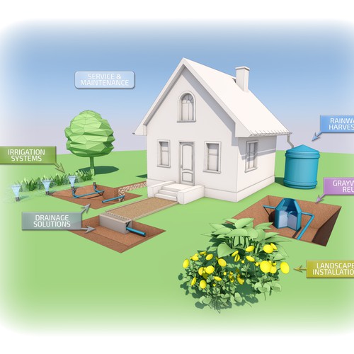 Create a house illustration with various water systems depicted around the house