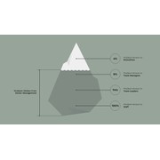 Reviewed design