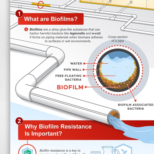 Plumbing Infographic for Saudi Arabia