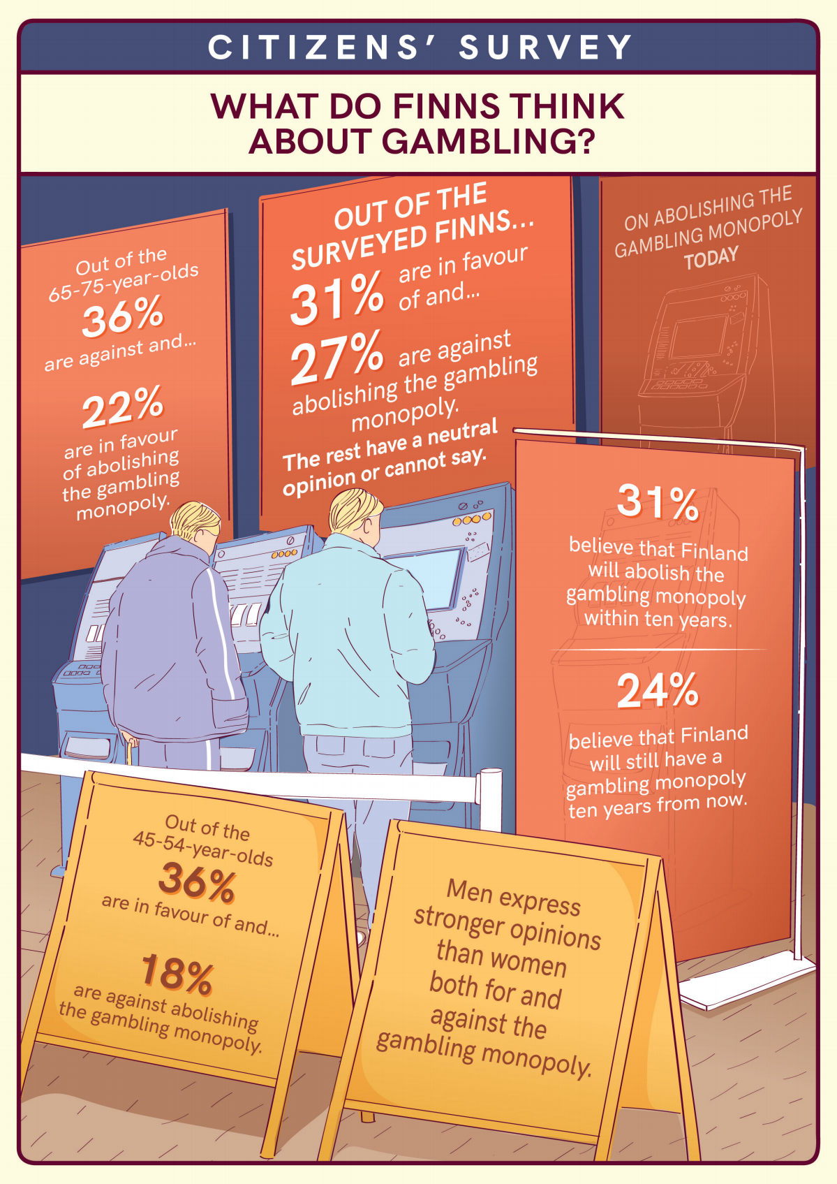 ENGLISH VERSION - What do Finns think about gambling?