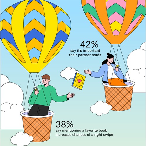 Infographic for book trends