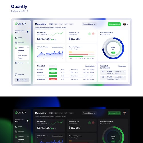 Financial Dashboard