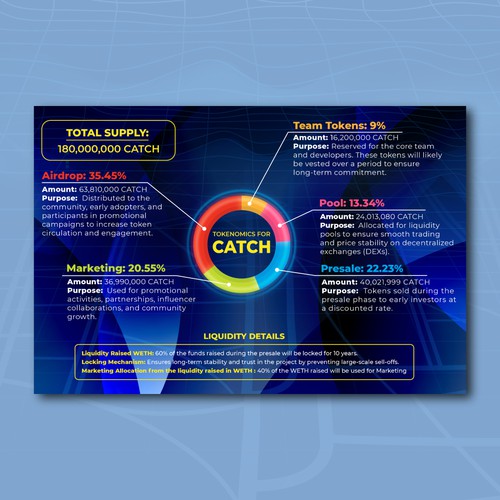 Infographic Design