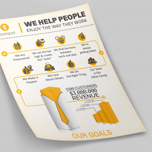 our goals poster