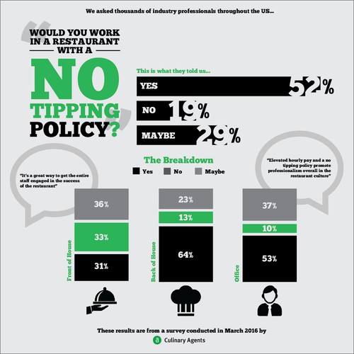 Culinary Agents | Infographic