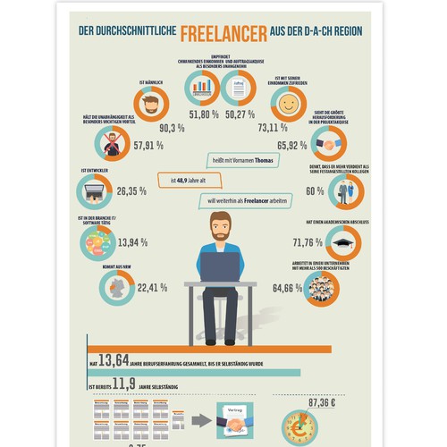 Infographic for German company