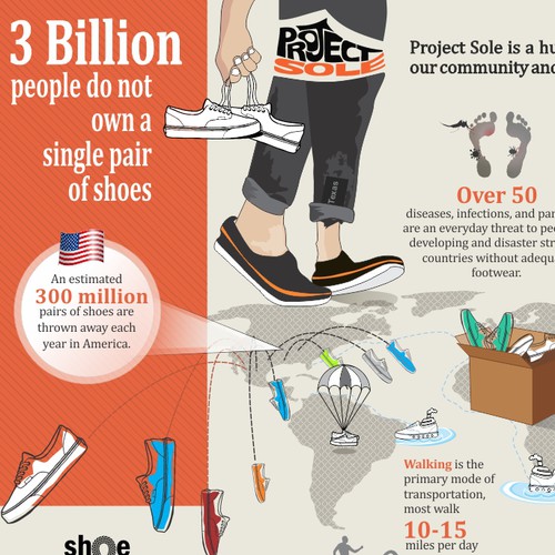 Project Sole needs a new infographic