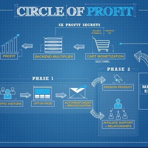 Exciting Diagram Needed for E-learning Company!