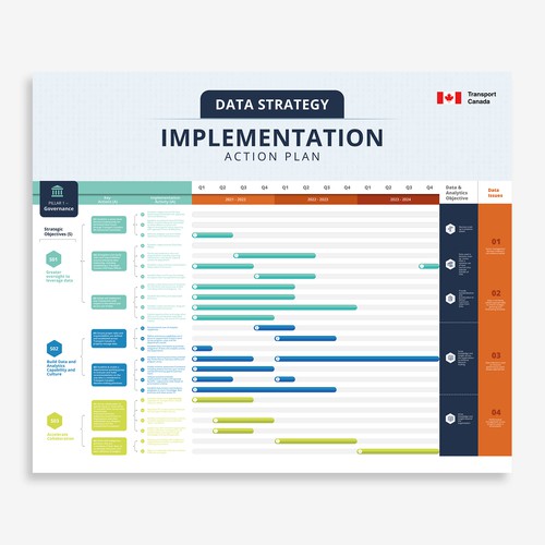 Data Strategy Action Plan