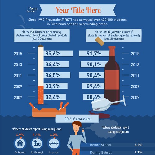 Infographic for Pride Surveys