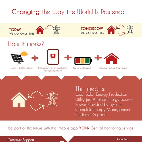 Infographic for YouSolar