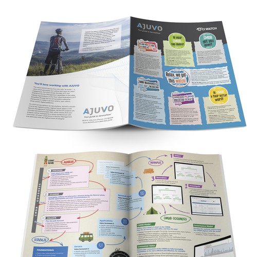 brochure design