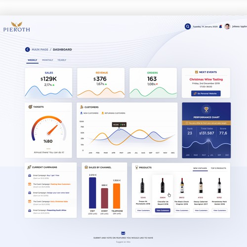 Pieroth Dashboard Design