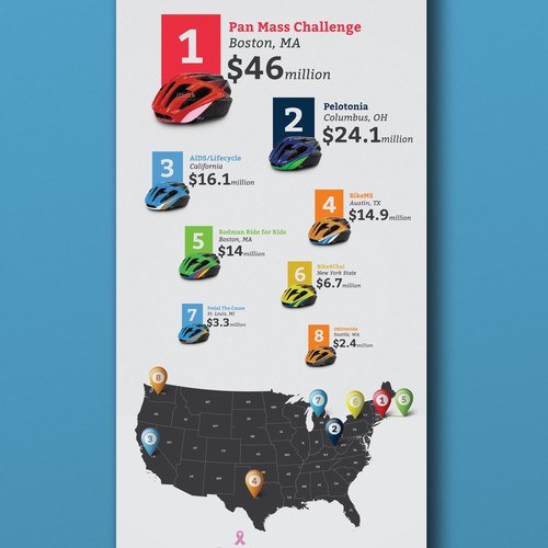 Infographic Idea for Cycling Events