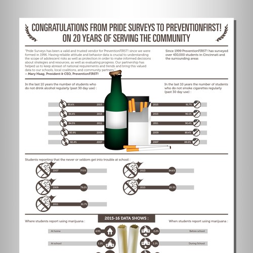 Infographic for PrideSurveys