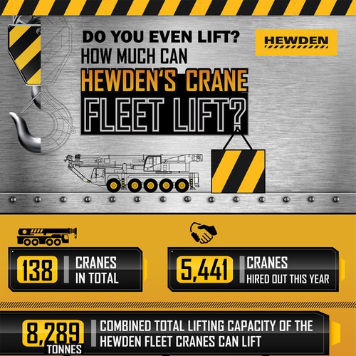 HEWDEN CRANE FLEET STATISTICS