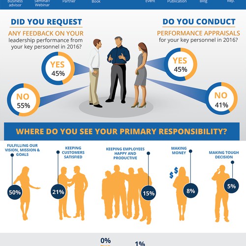 Infographic For Business Trends