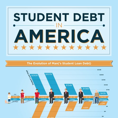 Student Debt in America