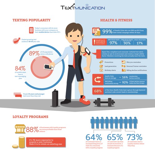 Flat, simple infographic design for Textmunication