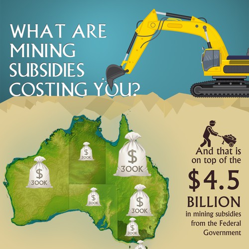 Design a mining subsidies graphic