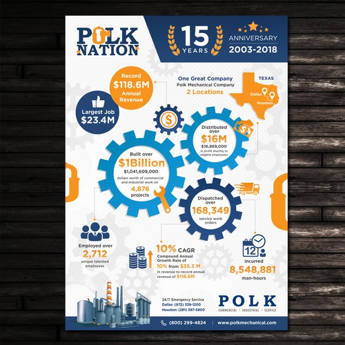 Polk Mechanical 15yr Anniversary Infographic