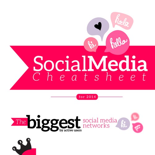 Create THE Social Media Cheatsheet for 2014