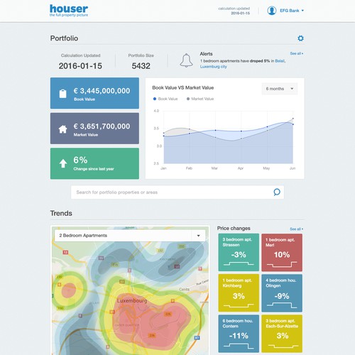 Realestate dashboard