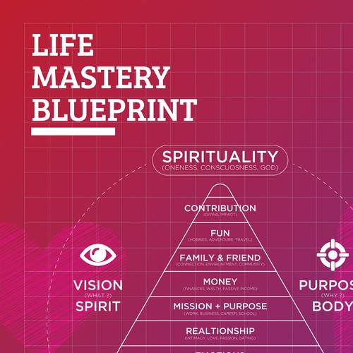 Spirituality Pyramid Infographic