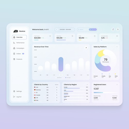Nowius – AI-Enhanced Analytics Dashboard