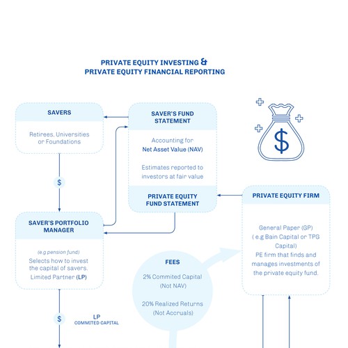 Infographic_Private Equity Fund