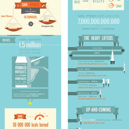 Help GAIN Fitness Overhaul their Infographic