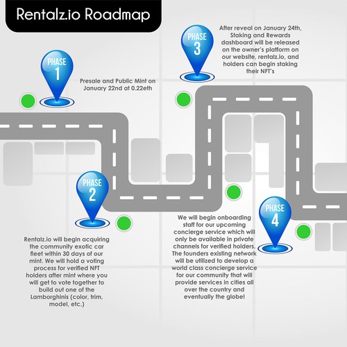 roadmap infographics