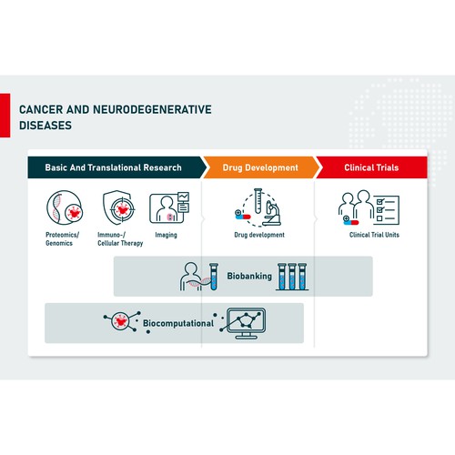 Research Diagram for Presentation
