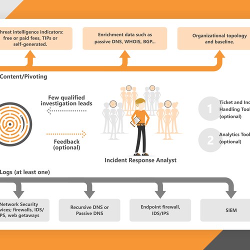 Diagram Illustration for information security executives