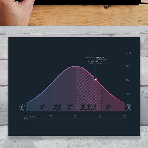 Sport race results statistics as infographic