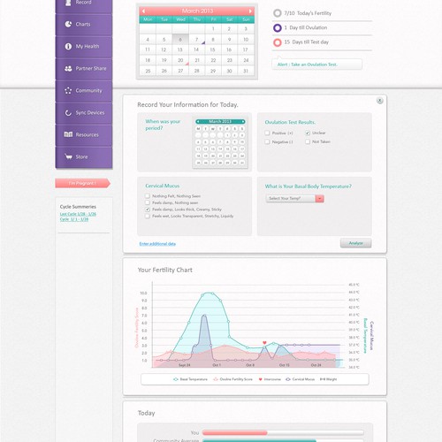 Dashboard Design for Women's Health Company