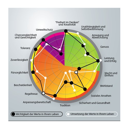 Infographic