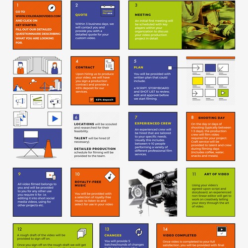 Video Productions Infographic