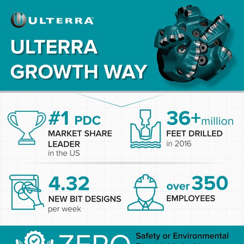 Ulterra infographic 