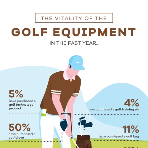 The vitality of the golf equipment