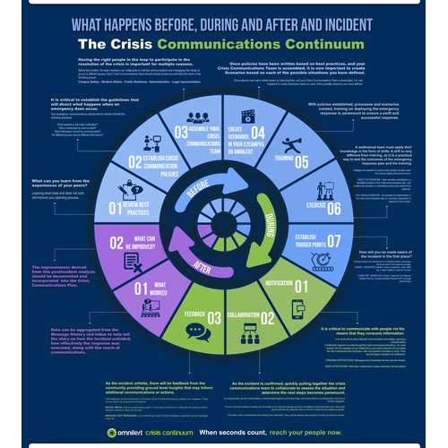 Crisis Continuum INFOGRAPHIC