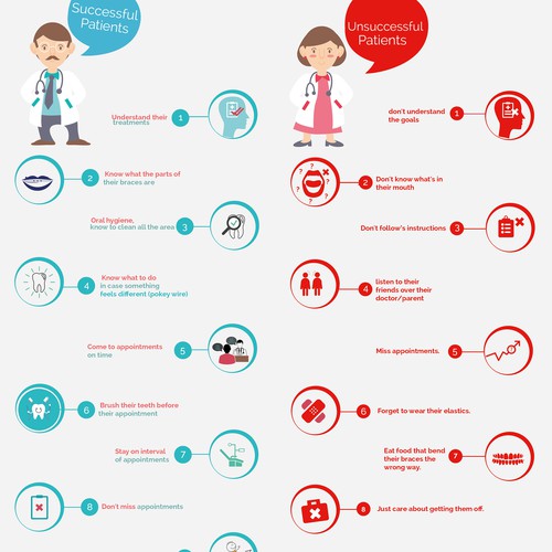 Successful/Unsuccessful Orthodontic Patient Infographic