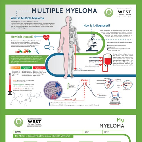 MULTIPLE MYELOMA