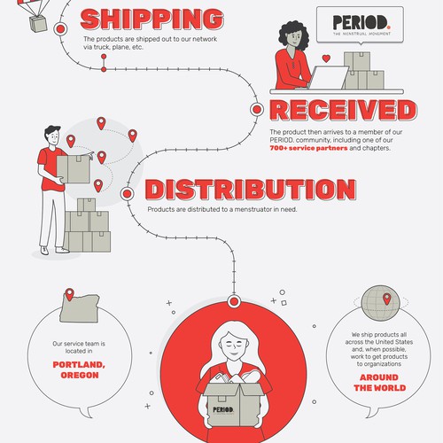 Period Infographic