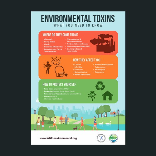 Environmental Poster