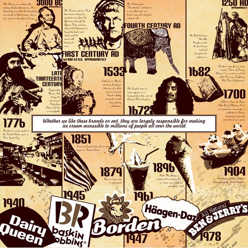 Timeline of Ice Cream History Wallpaper Design wanted for Amadora Gourmet Ice Cream..Prize Guaranteed