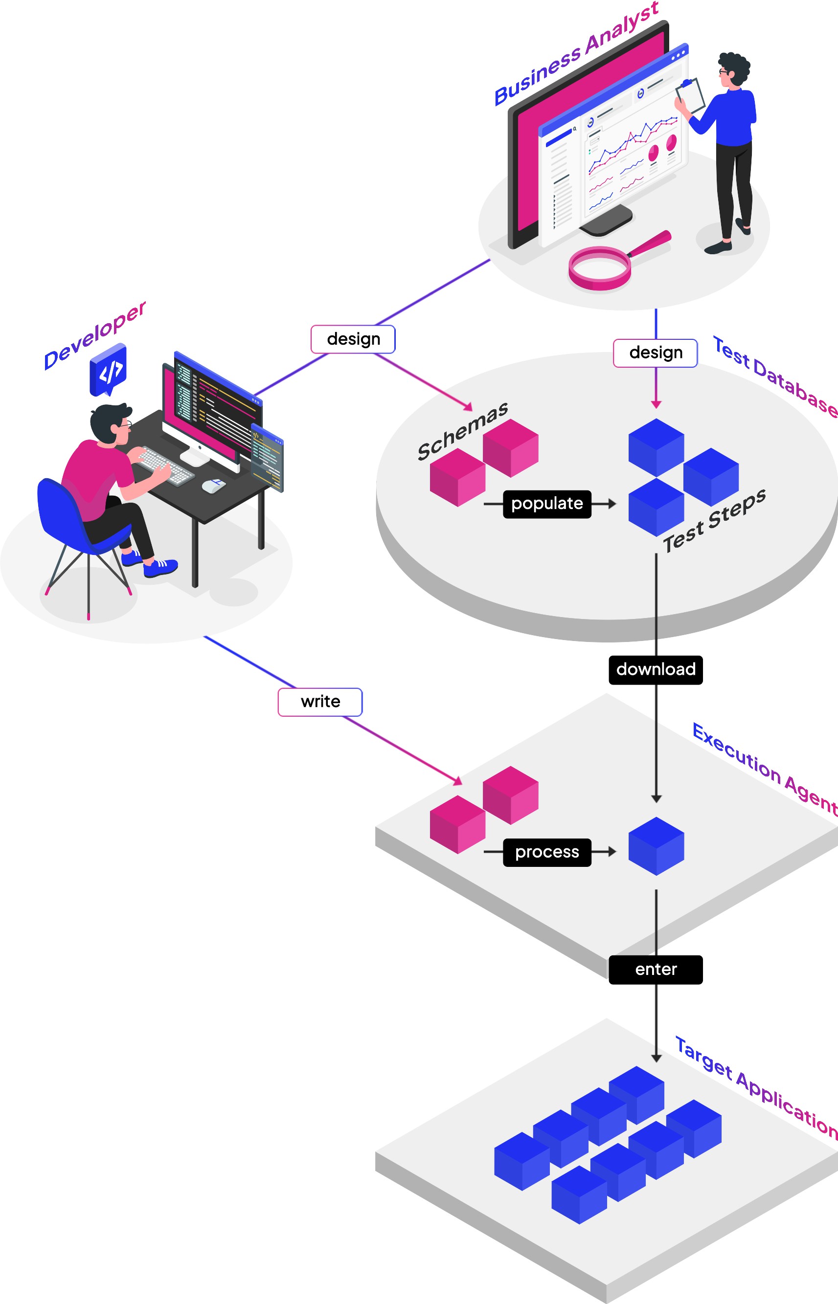 Enhance architecture diagram