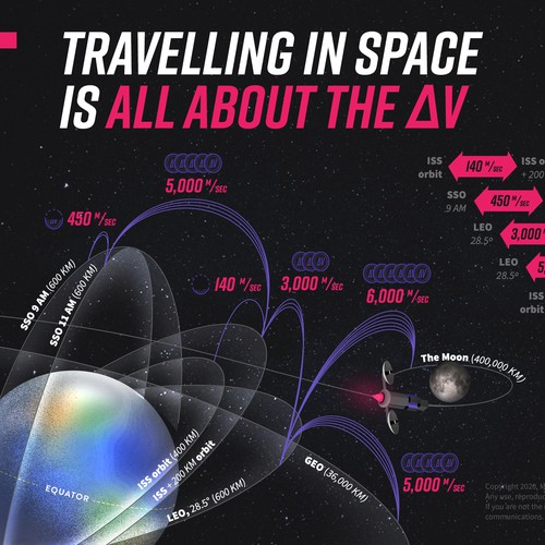 Travelling in space
